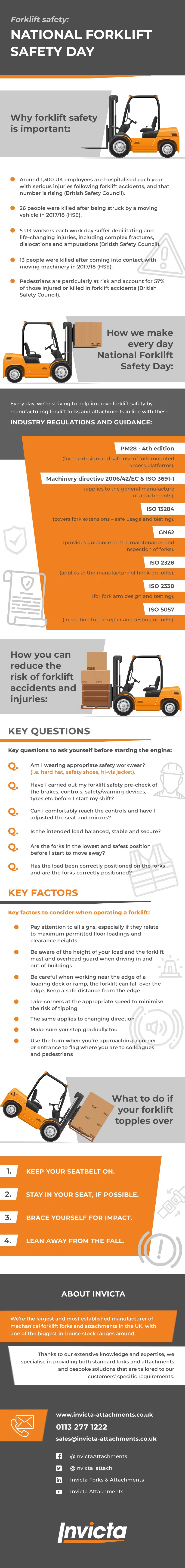 Invicta-Infographic-Forklift-Safety