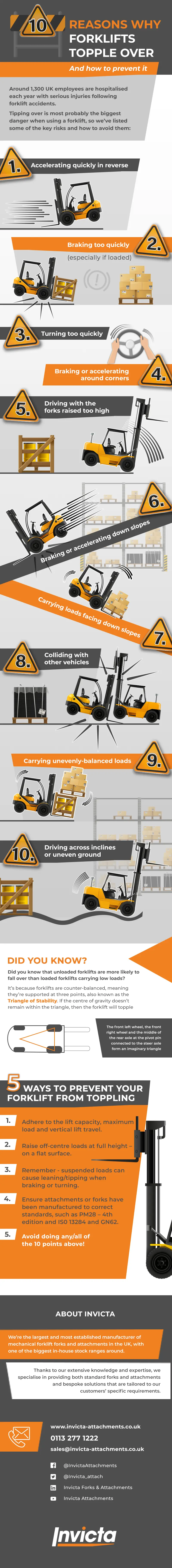 Invicta-10-reasons-why-forklifts-tip-over